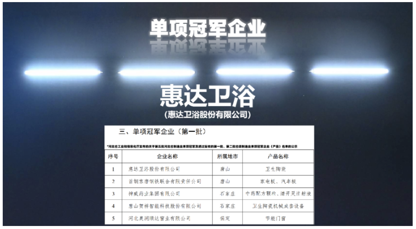 领跑丨6686体育
入选河北省制造业单项冠军企业